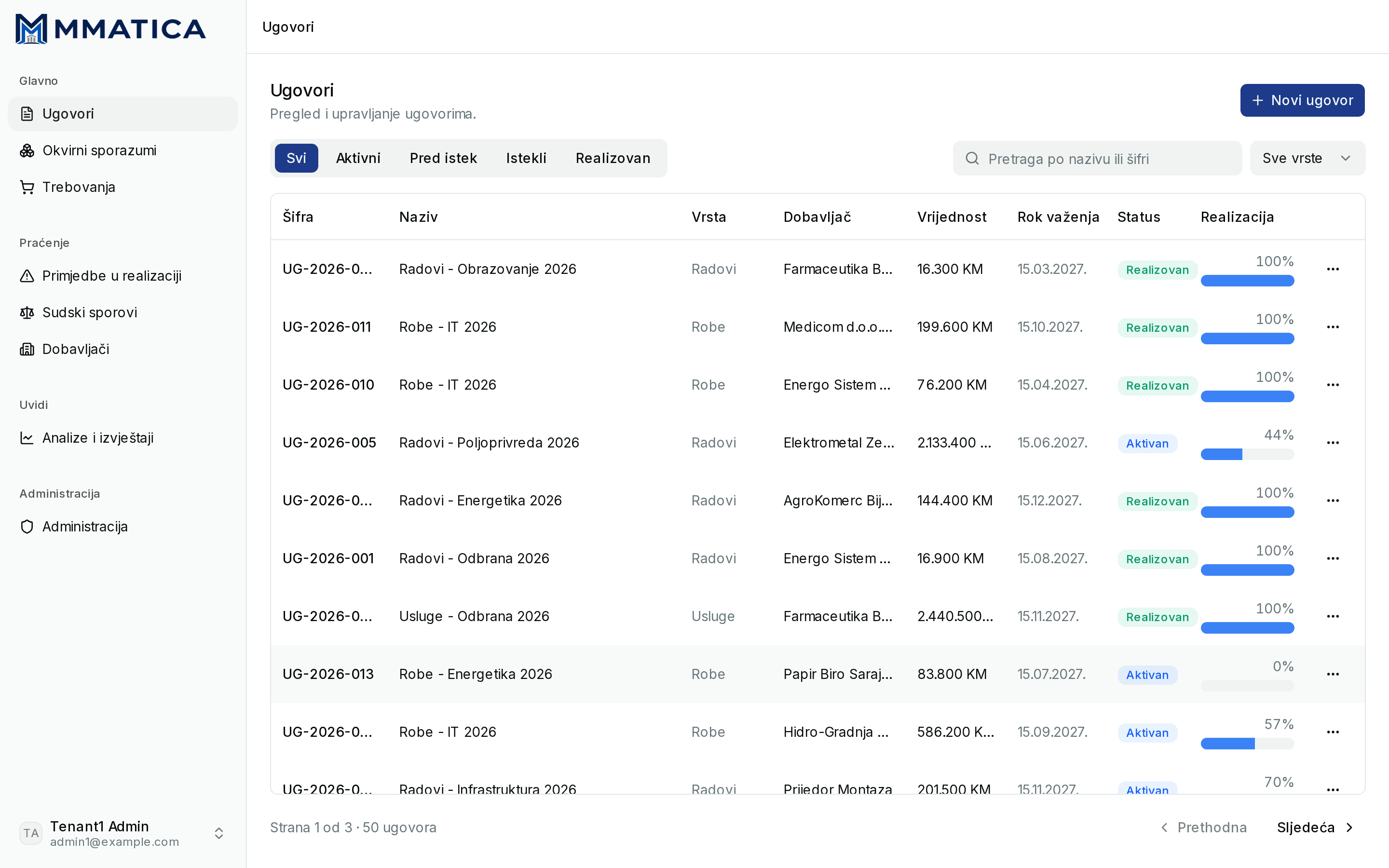 The DMS-IS contract register with status tabs, search, and a delivery progress bar per contract