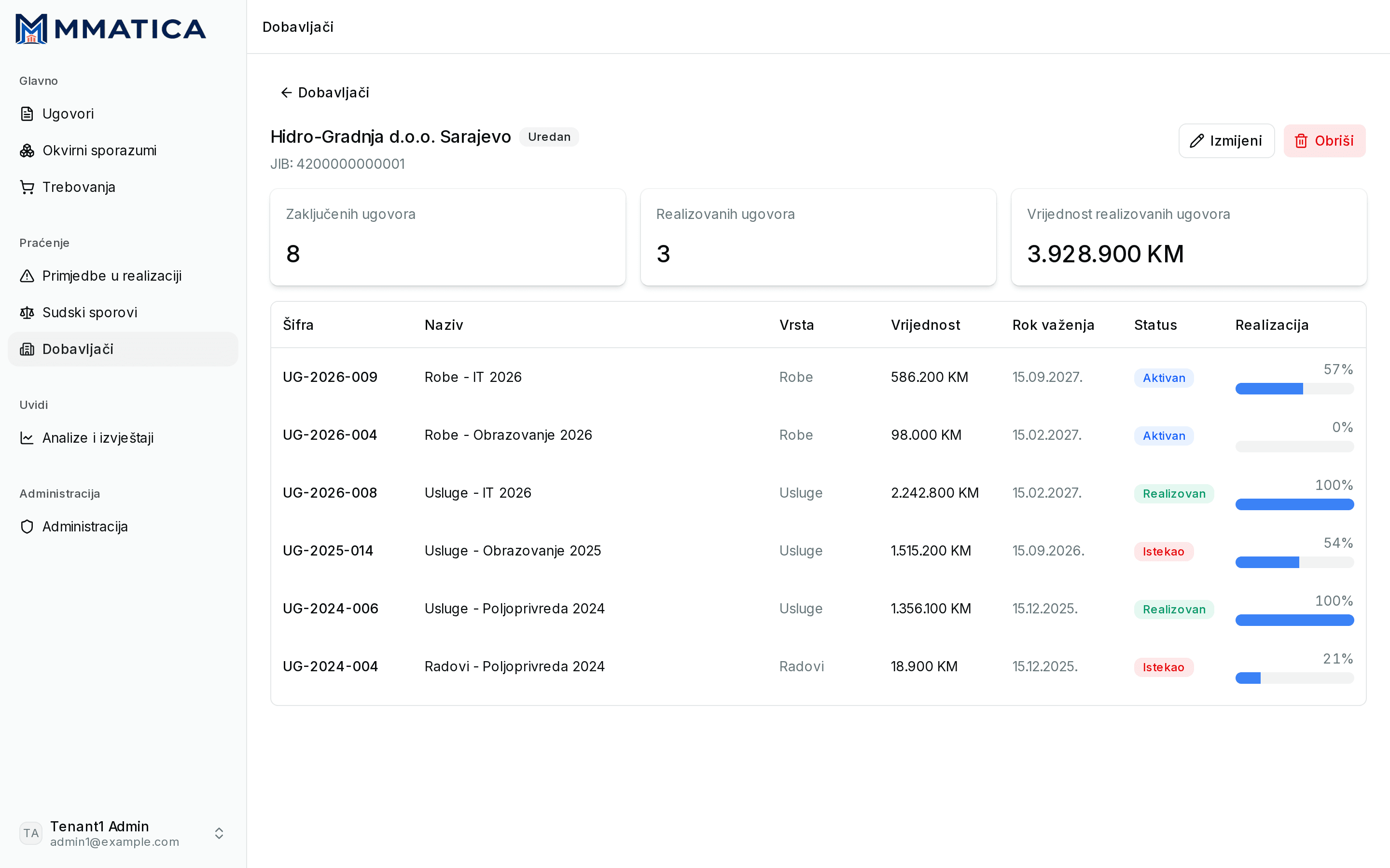 A supplier profile with three KPI cards and a table of its contracts