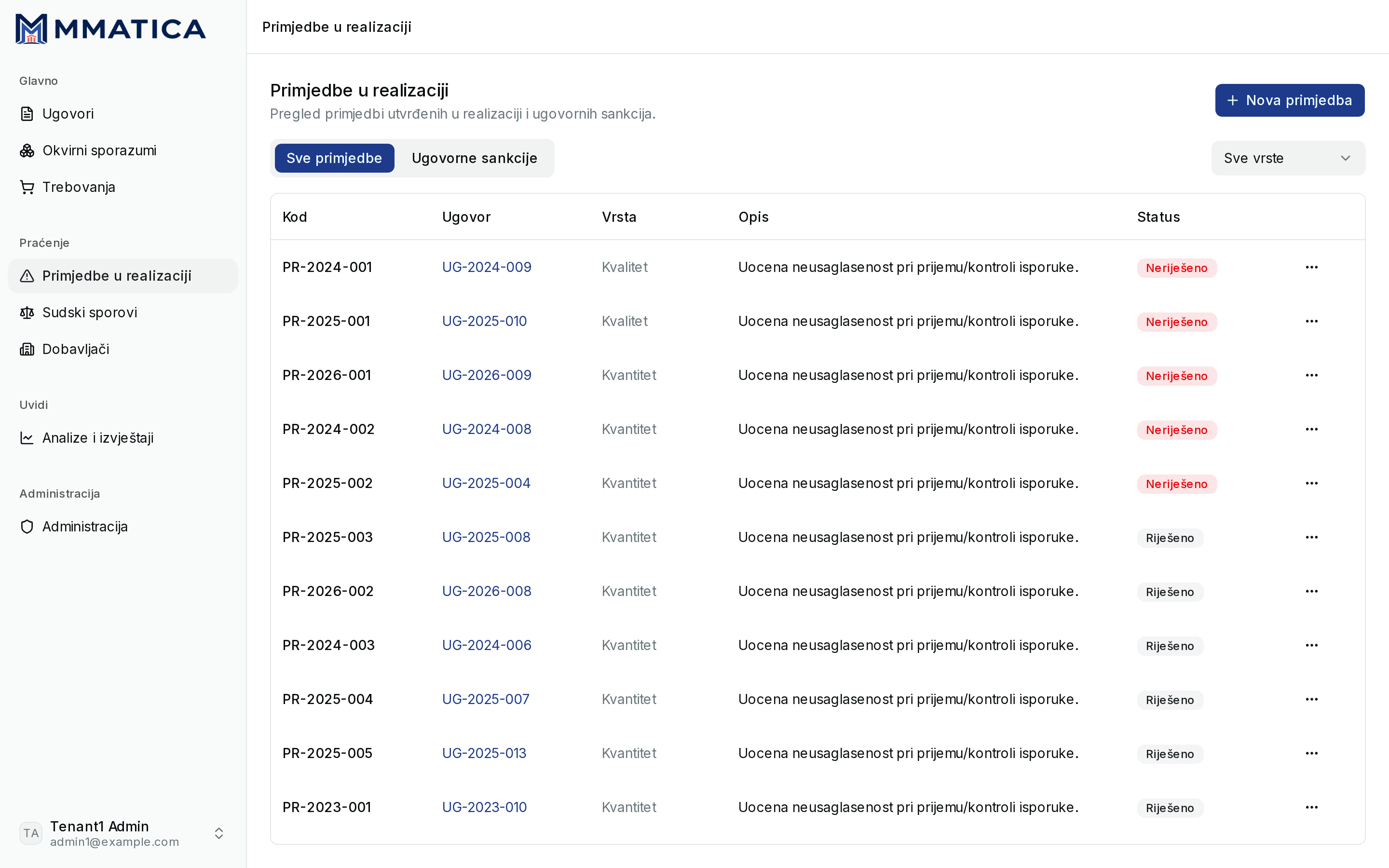 A register of complaints filed during contract delivery, with resolved and unresolved statuses