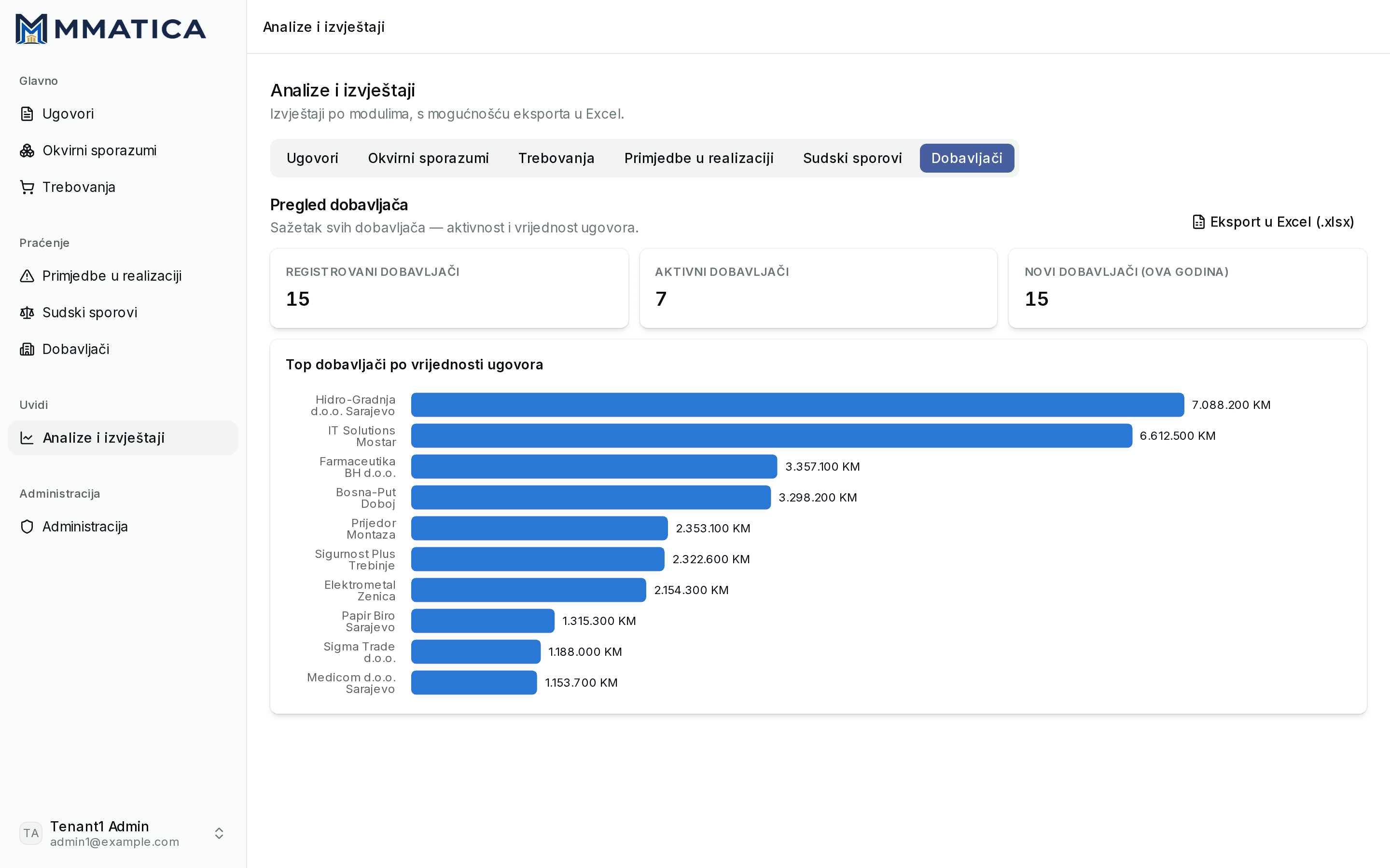 Top suppliers ranked by total contract value